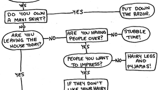 Helpful Flowchart Determines If It's Time To Shave Your Legs